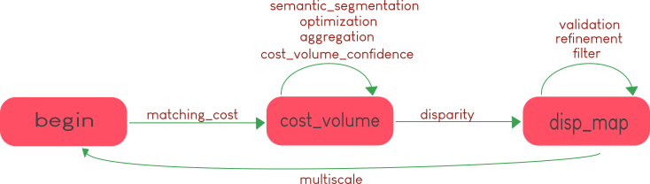 ../_images/Machine_state_diagram.png