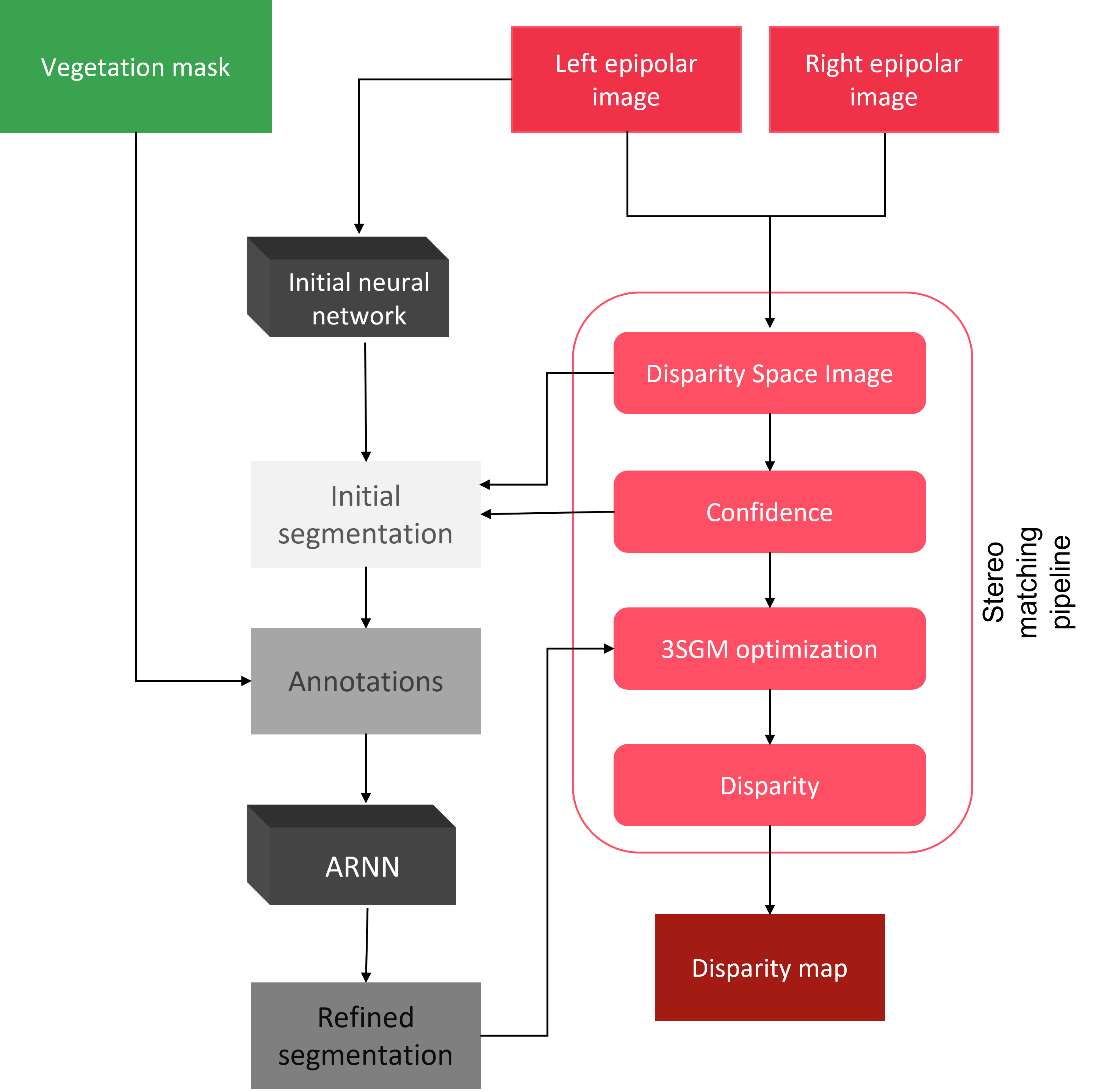 ../../_images/arnn_pipeline_schema.png