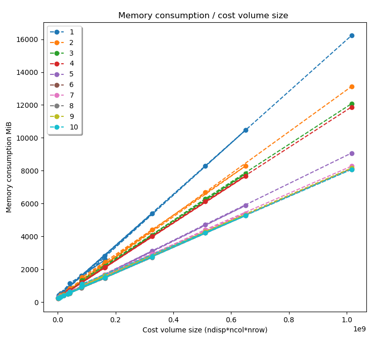 ../_images/memory_consumption.png