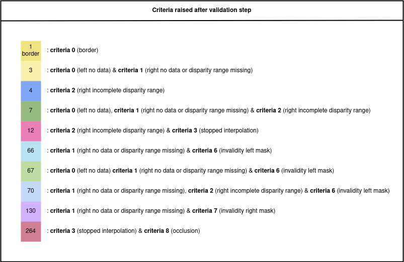 ../_images/criteria_after_validation.drawio.png