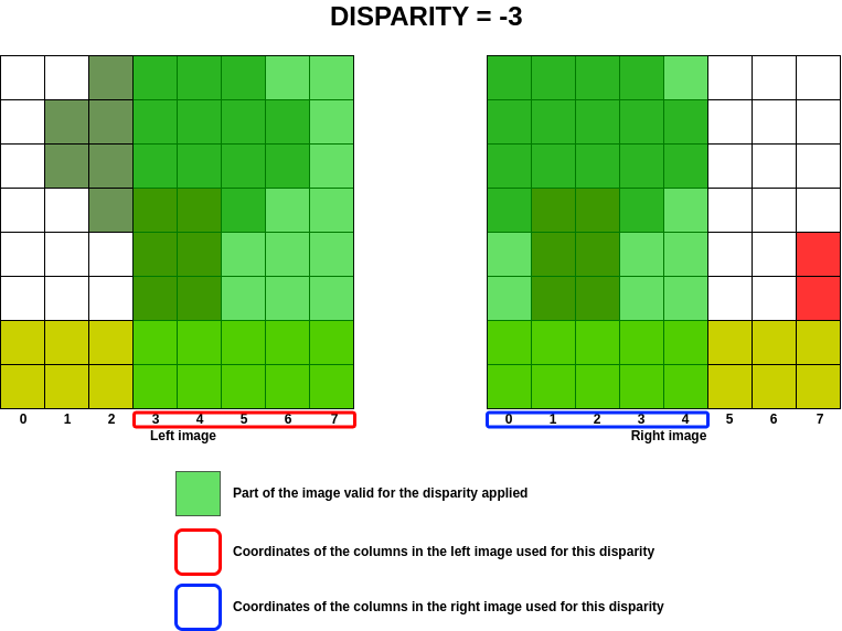 ../_images/cv_mask_explain_area_for_disparity.gif