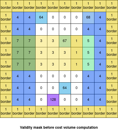 ../_images/validity_mask_before_cv.drawio.png