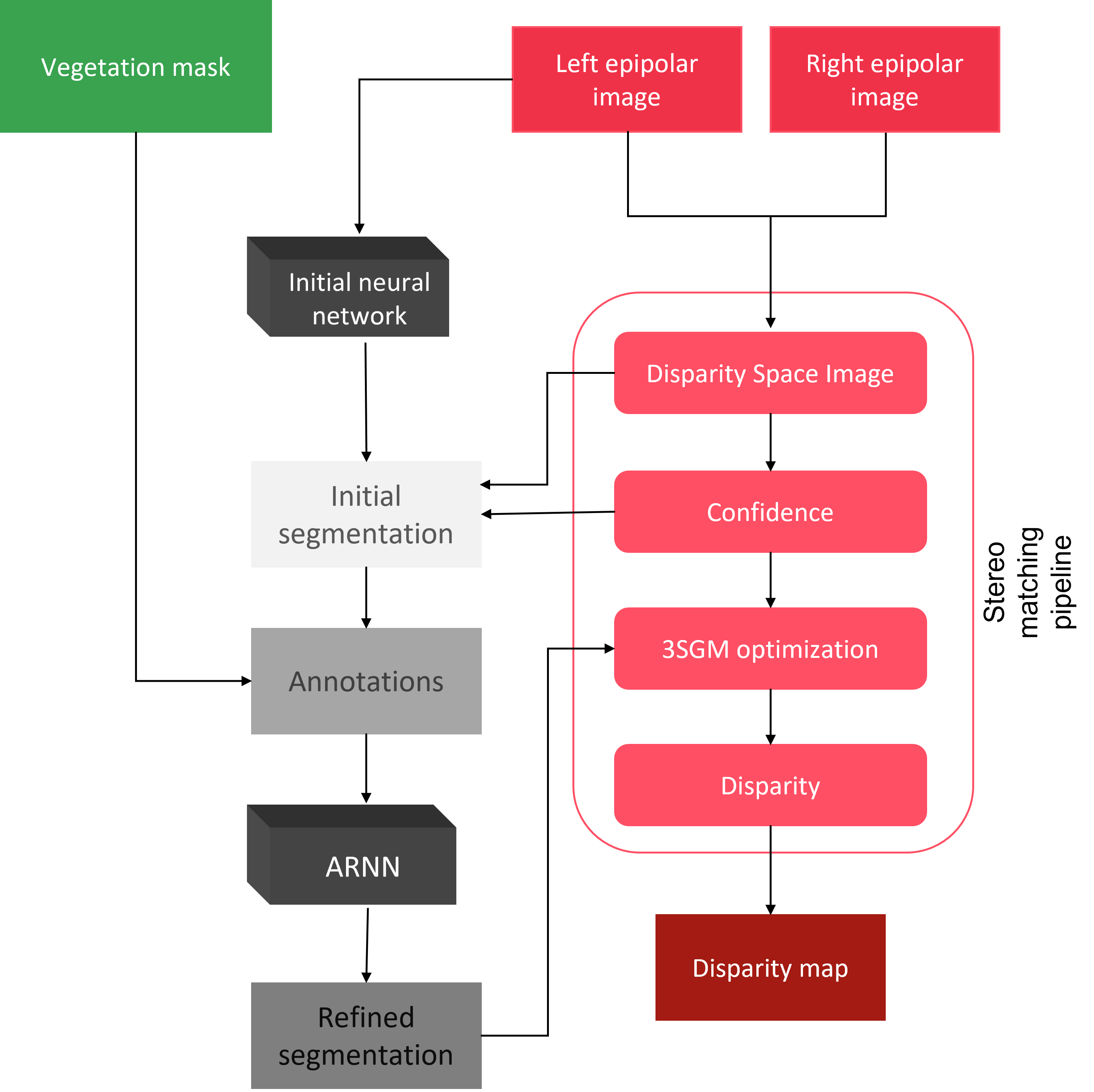../../_images/arnn_pipeline_schema.png