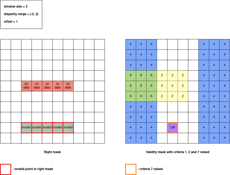 ../_images/criteria_7.drawio.png