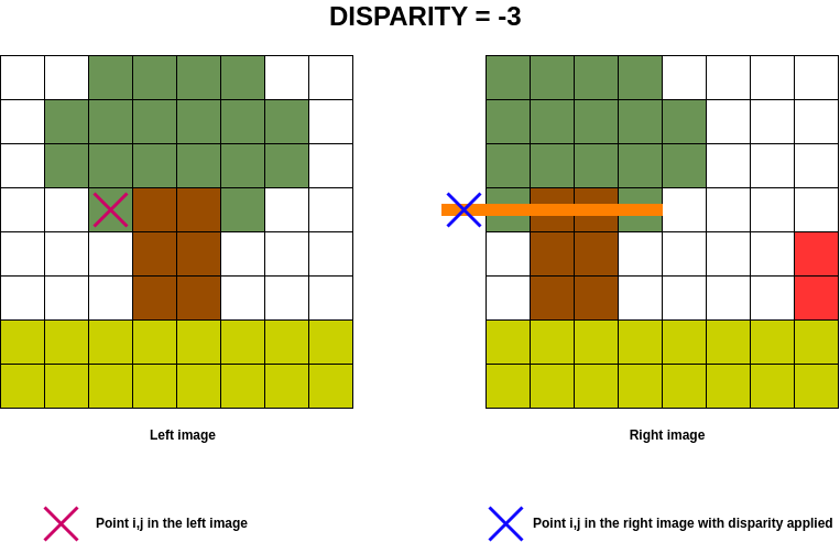 ../_images/cv_mask_explain_disparity.gif