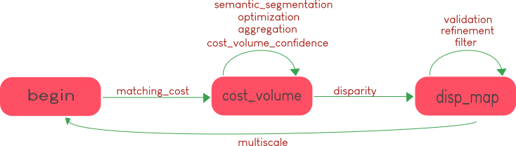../_images/Machine_state_diagram.png