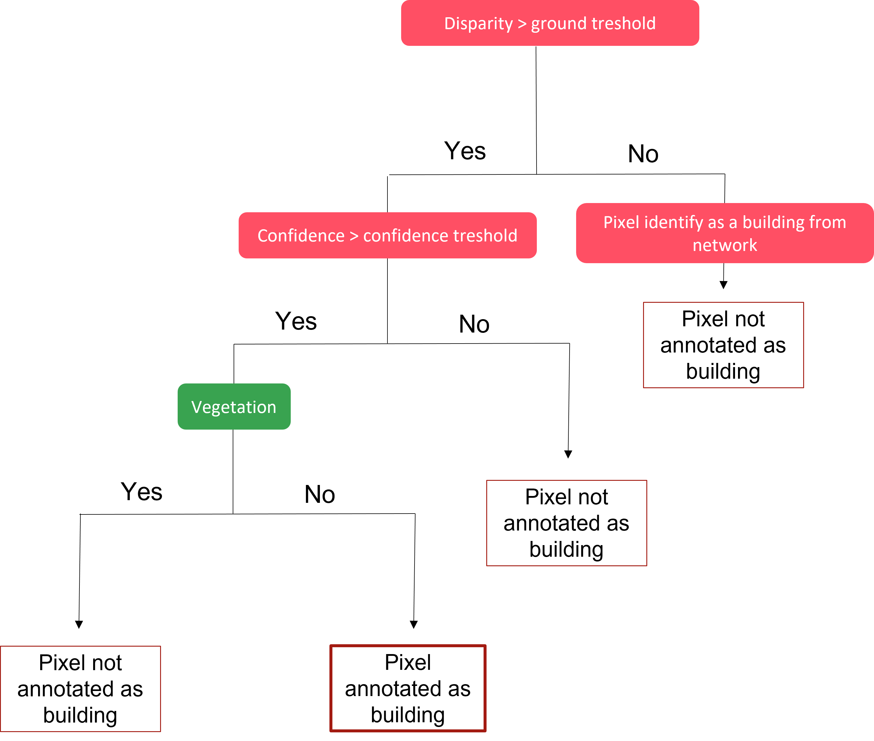 ../../_images/automatic_annotation.png