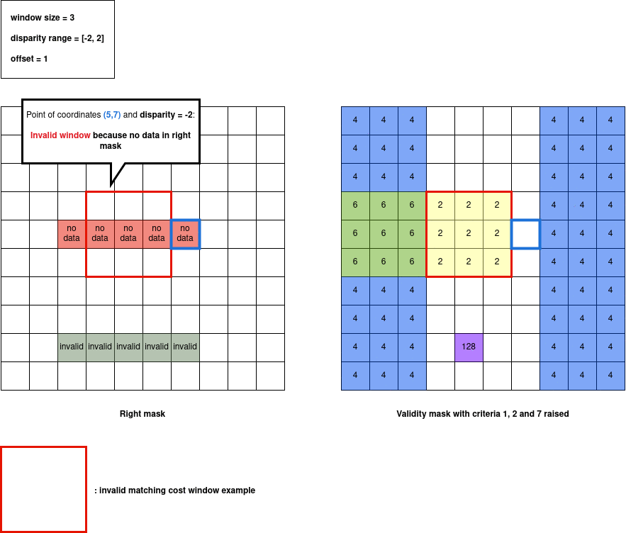 ../_images/criteria_1_point_5_7.gif