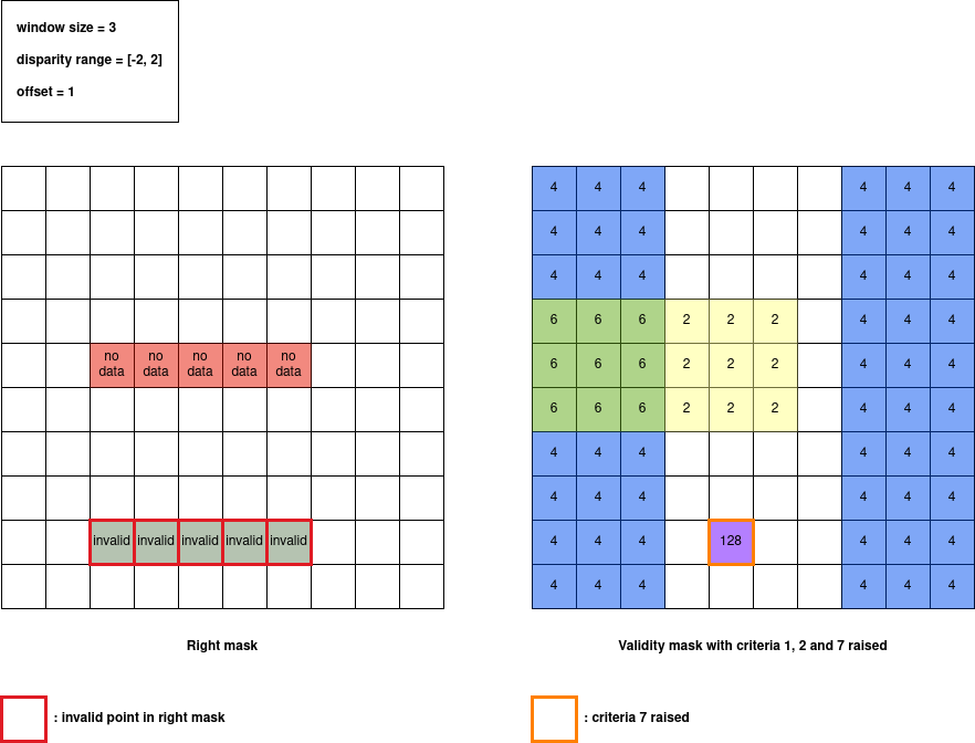 ../_images/criteria_7.drawio.png