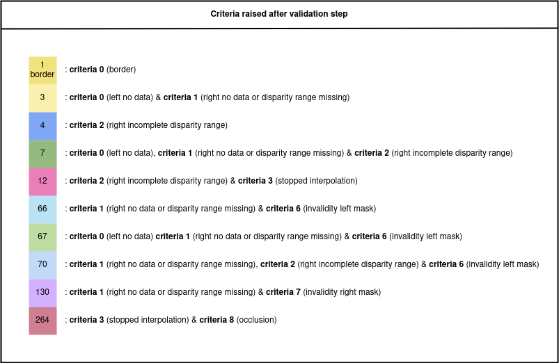 ../_images/criteria_after_validation.drawio.png