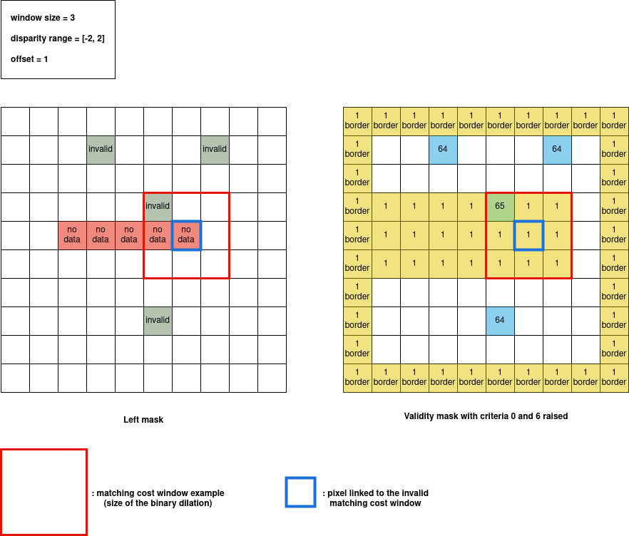 ../_images/left_criteria.drawio.png