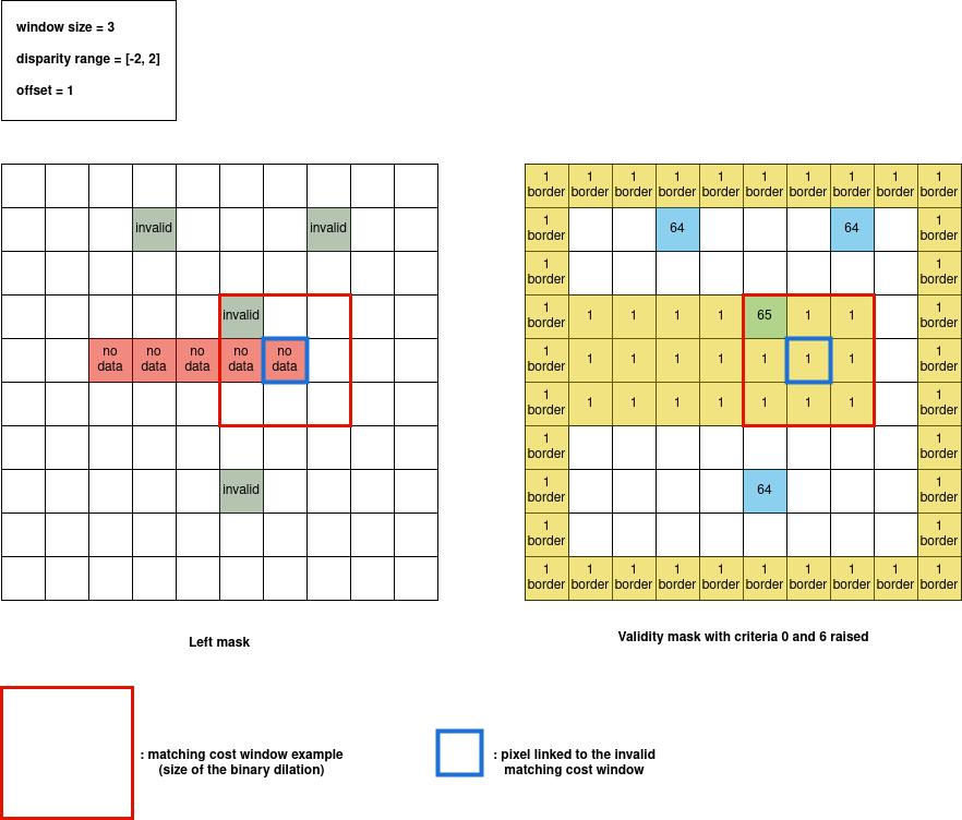 ../_images/left_criteria.drawio.png